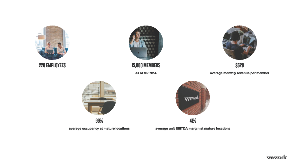 WeWork Pitch Deck Template